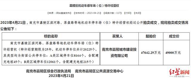 4.9亿成交！四川南充嘉陵区20225个街面停车位25年特许经营权成功拍卖