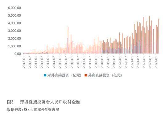 人民币跨境使用的发展历程、进展与新机遇