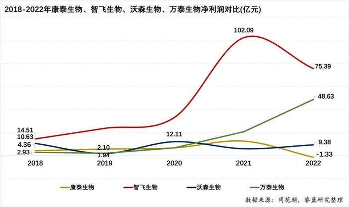 康泰生物，正为重大错误决策支付昂贵代价｜决策要点