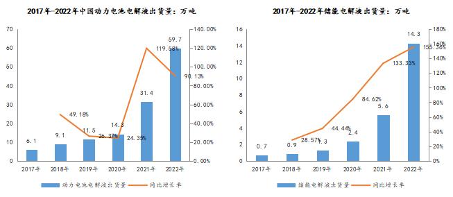 积极推进电解液添加剂业务  打造业绩增长第二曲线