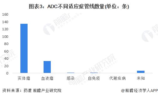 2023年中国抗体偶联药物(ADC)行业市场供需情况分析 市场下调受利于医保谈判【组图】