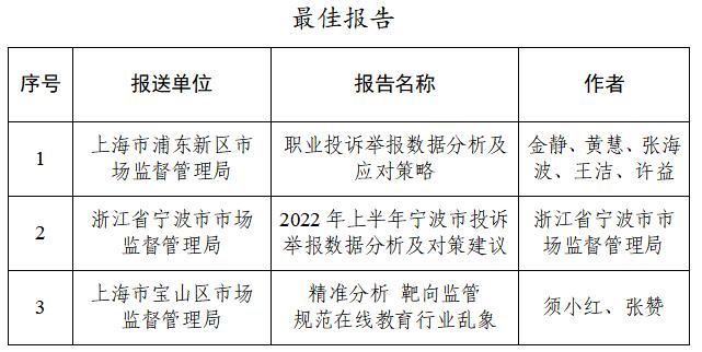 第一届消费者权益保护“微课”和12315数据分析报告征集活动结果揭晓