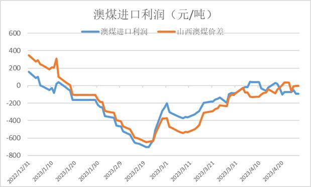 简析中国钢材出口竞争力变化背后的原因