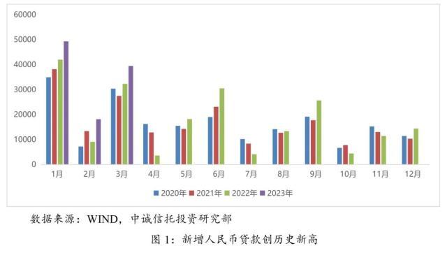 货币政策边际变化对资产配置策略的影响