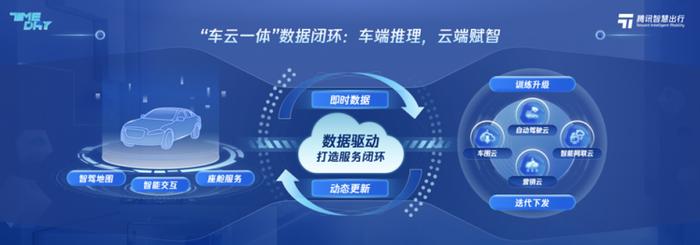 从“云”入手，看腾讯如何切入汽车智能化竞赛下半场