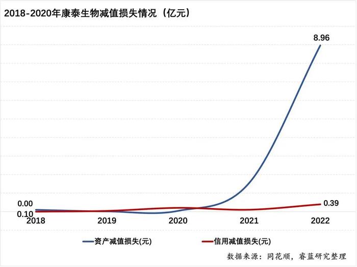 康泰生物，正为重大错误决策支付昂贵代价｜决策要点