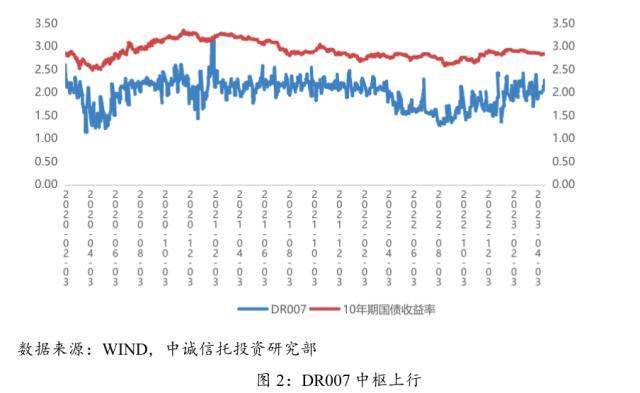 货币政策边际变化对资产配置策略的影响