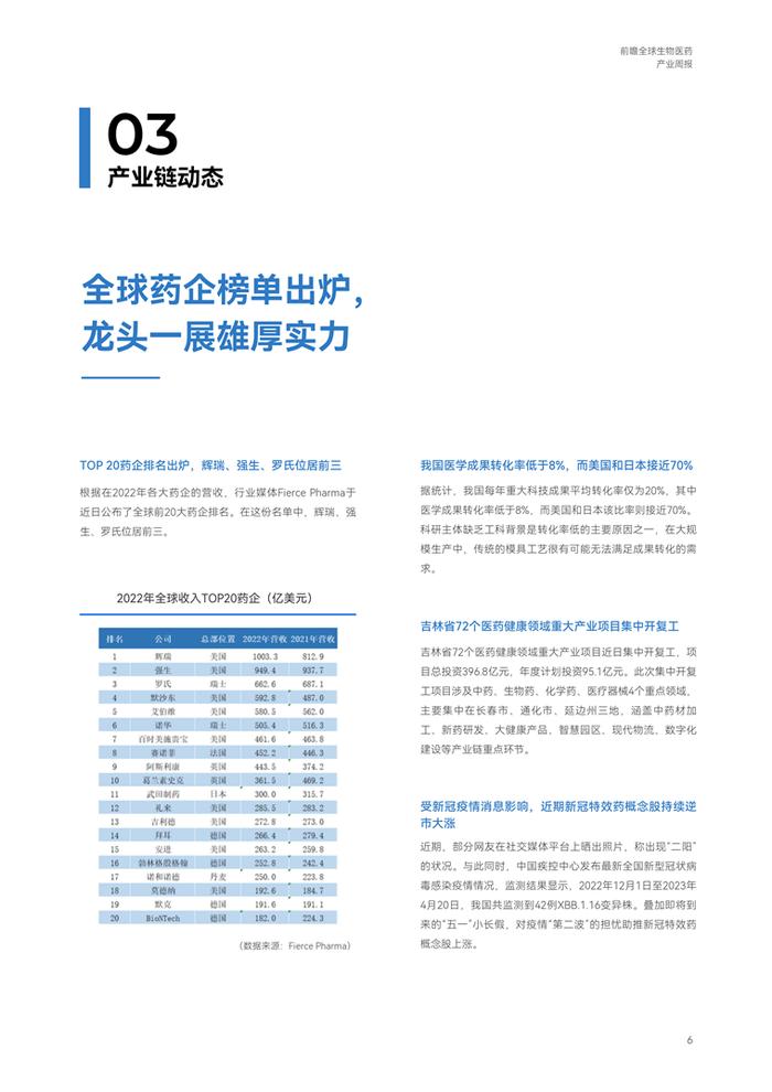 【一周速报】全球生物医药产业发展趋势：新冠特效药概念股持续逆势大涨