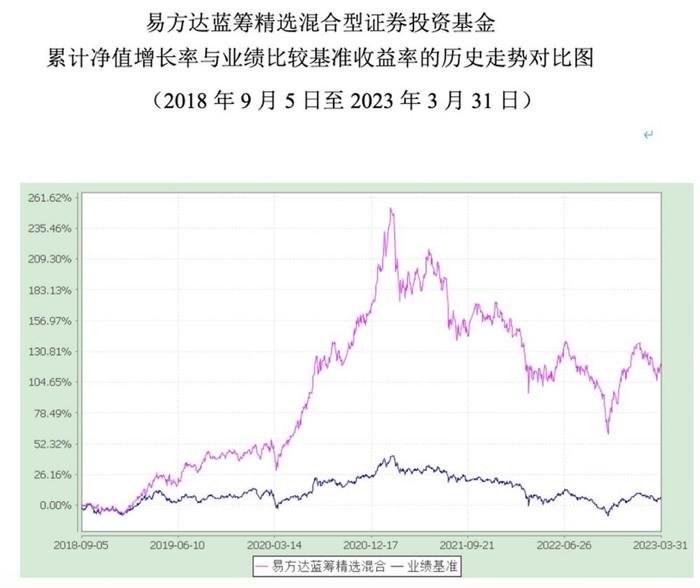 聚焦主动权益基金一季度报：规模靠前的有哪些？它们的基金经理说了啥?