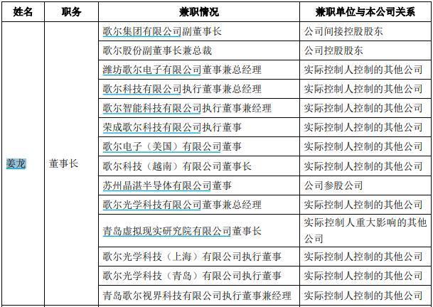 95亿富豪姜龙去哪了？歌尔股份后是歌尔微，姜滨弟弟连续卸职