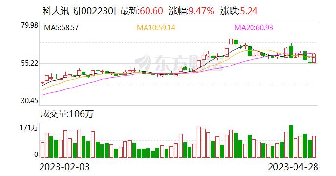 科大讯飞AI产品亮相2023年AWE展会 聚焦人工智能C位