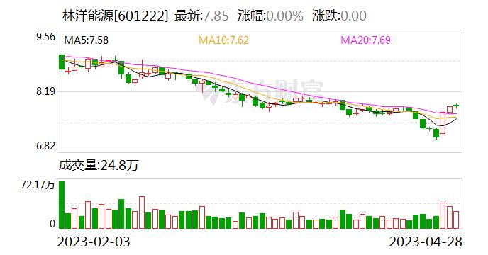 2.64亿元！ 林洋能源中标湖南100MW/200MWh储能电站系统集成设备