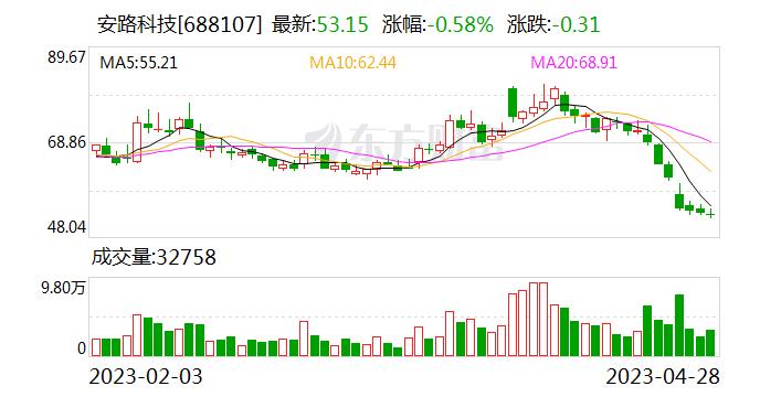 安路科技：国家集成电路产业投资基金股份有限公司拟减持不超过2%