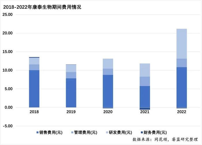 康泰生物，正为重大错误决策支付昂贵代价｜决策要点