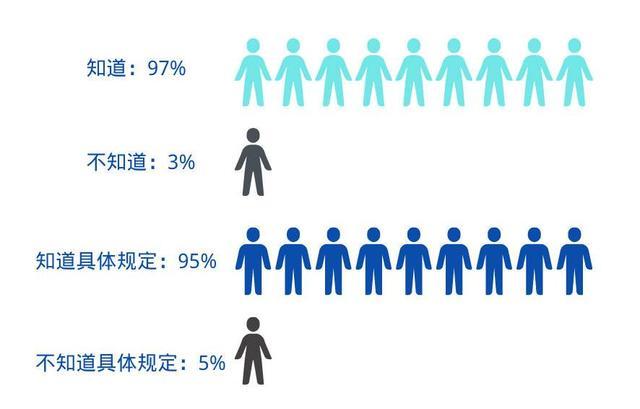 哪些领域是食品浪费“高发区”？看看这份调查报告