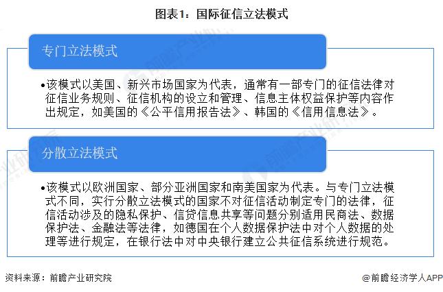 2023年全球征信行业政法环境分析 各国立法模式不同【组图】