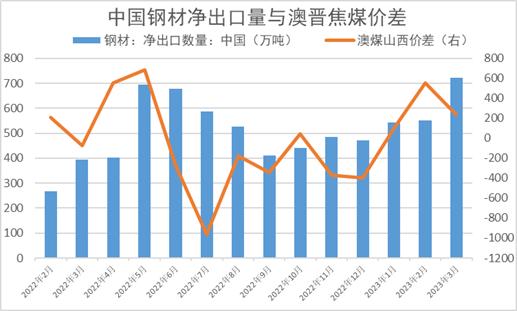 简析中国钢材出口竞争力变化背后的原因