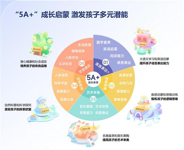 教育数字化大潮下，教育智能硬件下一个突破口在哪里？