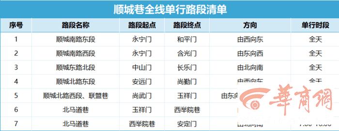 迎接假期人流高峰 西安顺城巷、回坊周边将改变通行方式