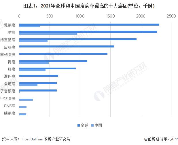 2023年中国抗体偶联药物(ADC)行业市场供需情况分析 市场下调受利于医保谈判【组图】