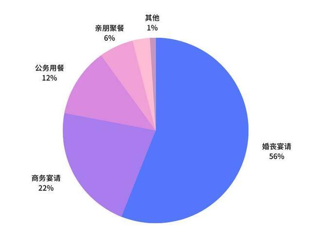 哪些领域是食品浪费“高发区”？看看这份调查报告