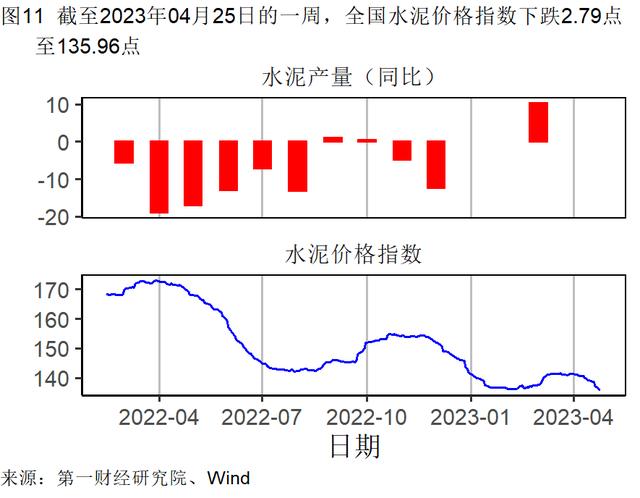 3月末工业企业资产负债率达近五年最高水平，各行业盈利能力差距缩小 | 高频看宏观