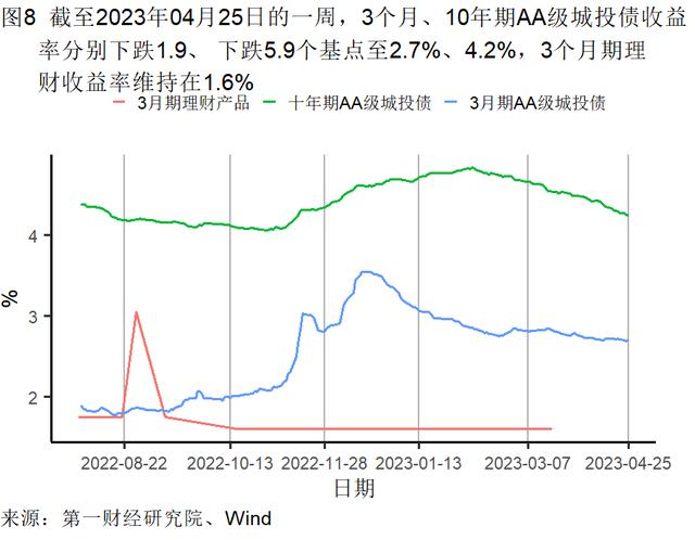 3月末工业企业资产负债率达近五年最高水平，各行业盈利能力差距缩小 | 高频看宏观