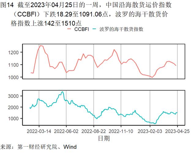 3月末工业企业资产负债率达近五年最高水平，各行业盈利能力差距缩小 | 高频看宏观