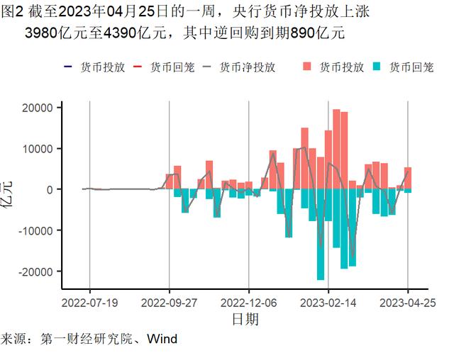 3月末工业企业资产负债率达近五年最高水平，各行业盈利能力差距缩小 | 高频看宏观