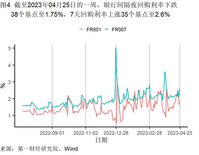 3月末工业企业资产负债率达近五年最高水平，各行业盈利能力差距缩小 | 高频看宏观