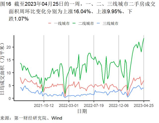 3月末工业企业资产负债率达近五年最高水平，各行业盈利能力差距缩小 | 高频看宏观