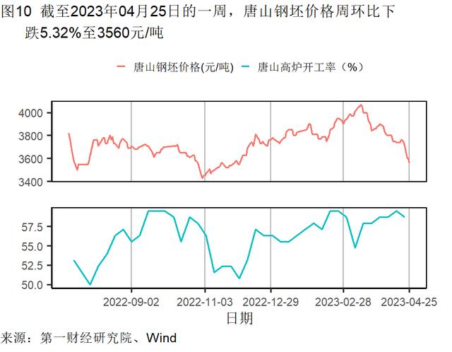 3月末工业企业资产负债率达近五年最高水平，各行业盈利能力差距缩小 | 高频看宏观