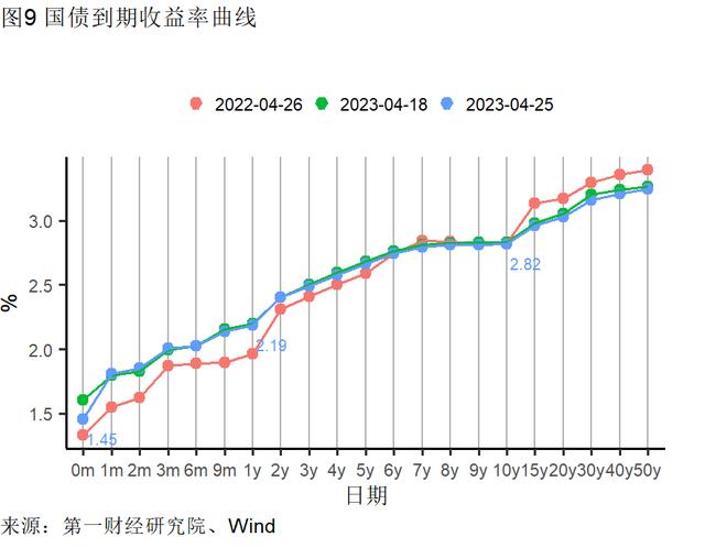 3月末工业企业资产负债率达近五年最高水平，各行业盈利能力差距缩小 | 高频看宏观