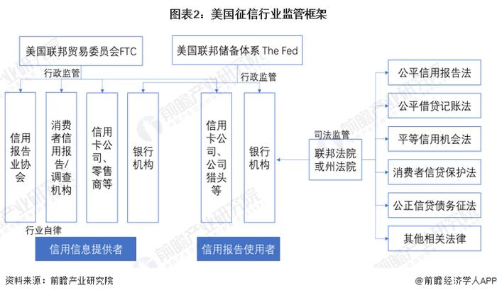 2023年全球征信行业政法环境分析 各国立法模式不同【组图】