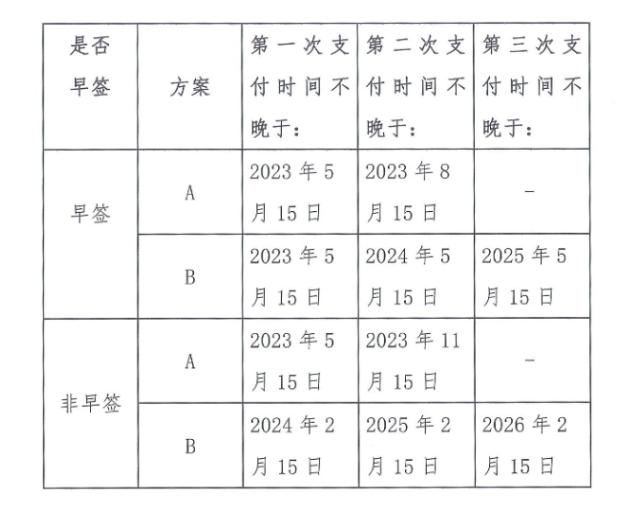 去年净亏损仍超10亿元，重组成功的安信信托申请撤销股票其他风险警示