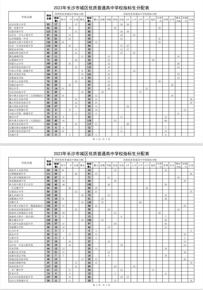 长沙市城区指标生计划出炉，每所初中原则上分配3所优质高中指标生计划