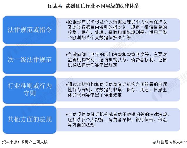 2023年全球征信行业政法环境分析 各国立法模式不同【组图】