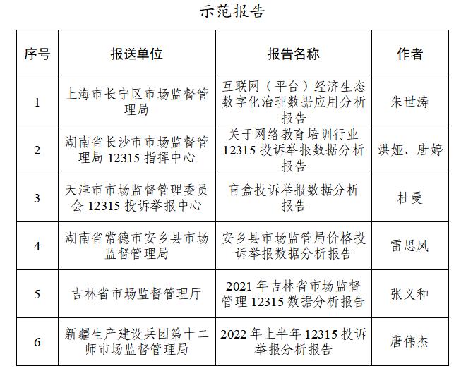 第一届消费者权益保护“微课”和12315数据分析报告征集活动结果揭晓