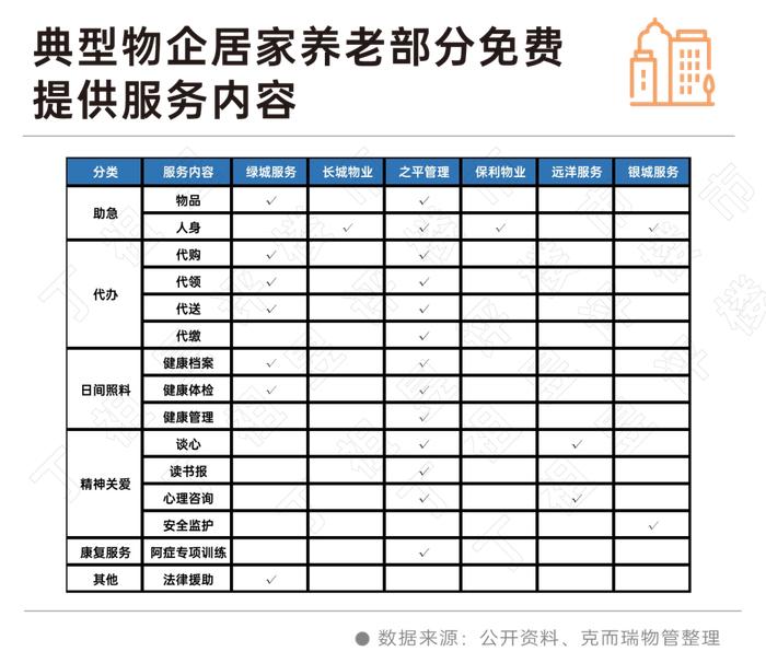 养老消费调查！物业的机会有多大？| 非住研究⑩