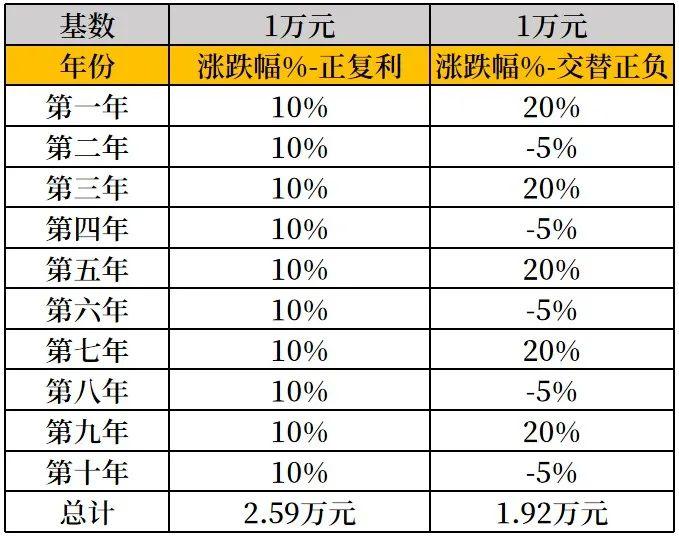 长投人生⑭ | 时间+复利，为什么能成为世界上最厉害的武器？