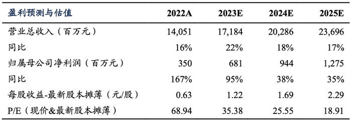 太极集团 2023年一季报点评：业绩大超预期，核心产品放量亮眼【东吴医药朱国广团队】