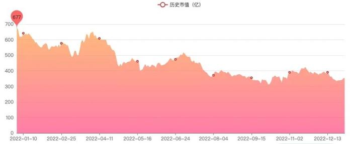 康泰生物，正为重大错误决策支付昂贵代价｜决策要点