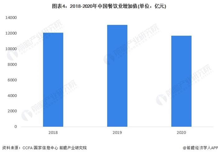 2023年中国餐饮行业市场现状分析：创就业贡献GDP 口腹之上的经济效应【组图】