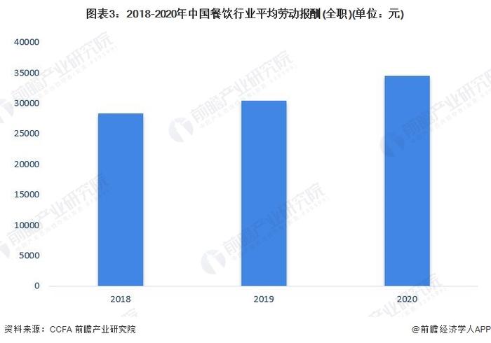 2023年中国餐饮行业市场现状分析：创就业贡献GDP 口腹之上的经济效应【组图】