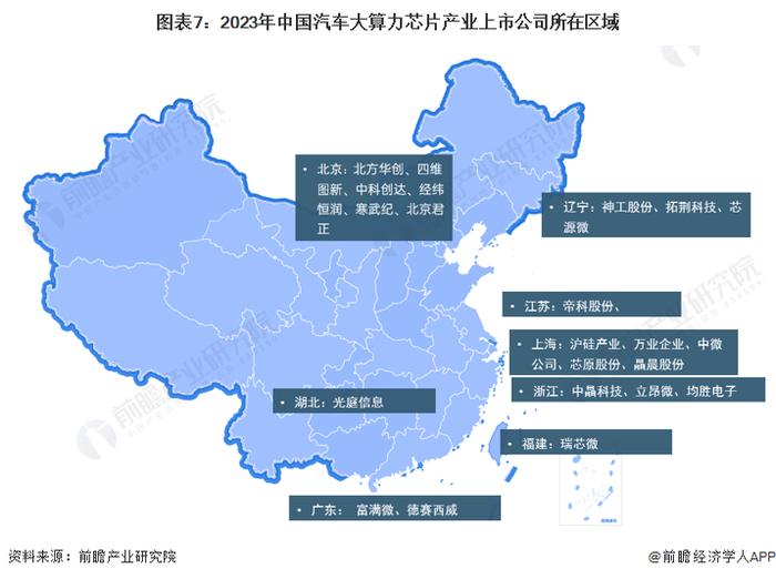 【全网最全】2023年汽车大算力芯片行业上市公司全方位对比(附业务布局汇总、业绩对比、业务规划等)