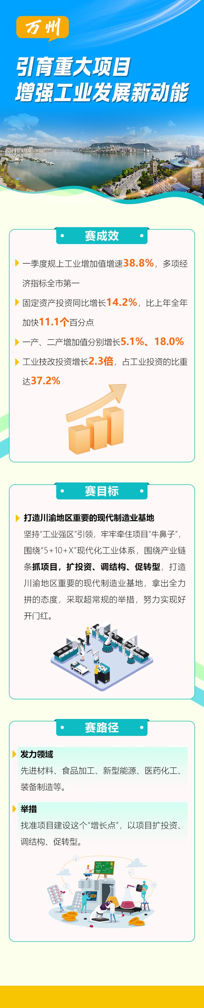 动图解丨状态是激发出来的 万州涪陵坚持目标导向唯实争先