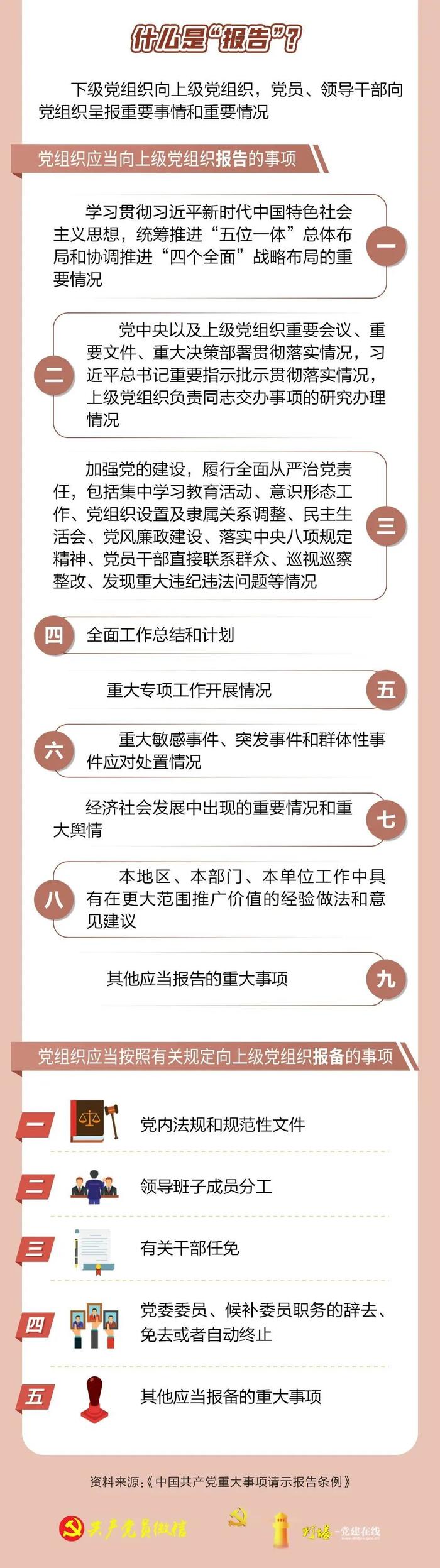 重大事项请示报告，这些关键词你知道吗？