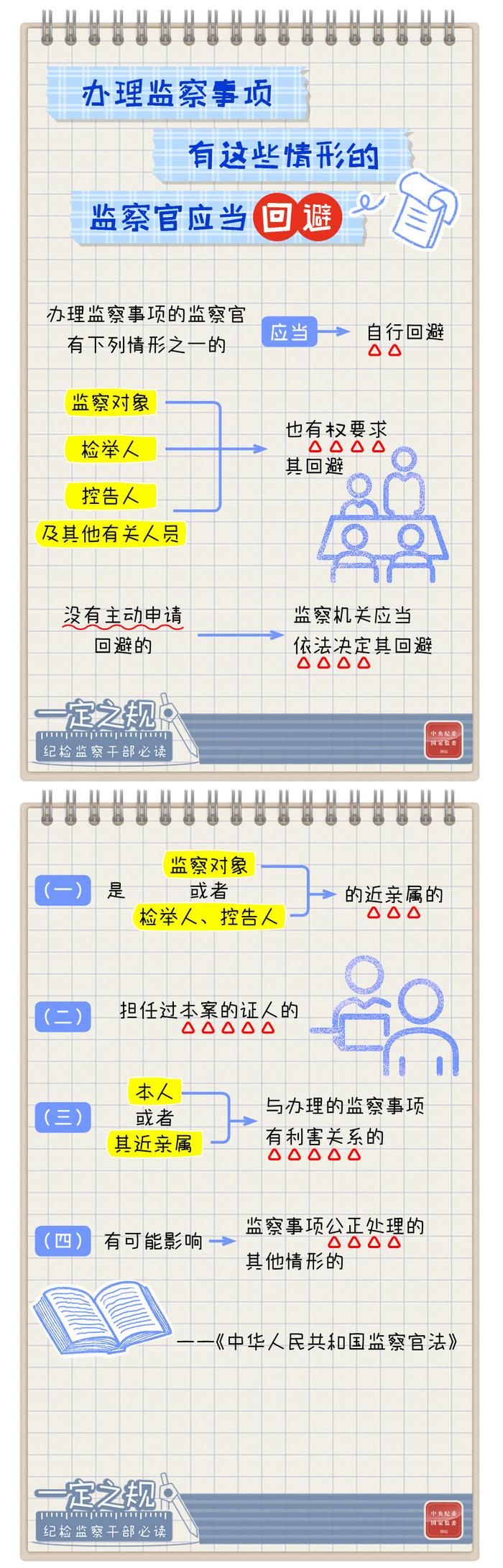 一定之规•纪检监察干部必读丨办理监察事项有这些情形的，监察官应当回避