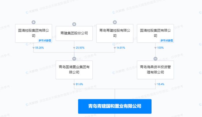 施工图设计文件未经变更审查擅自施工 青岛青建国和置业有限公司被罚20万元