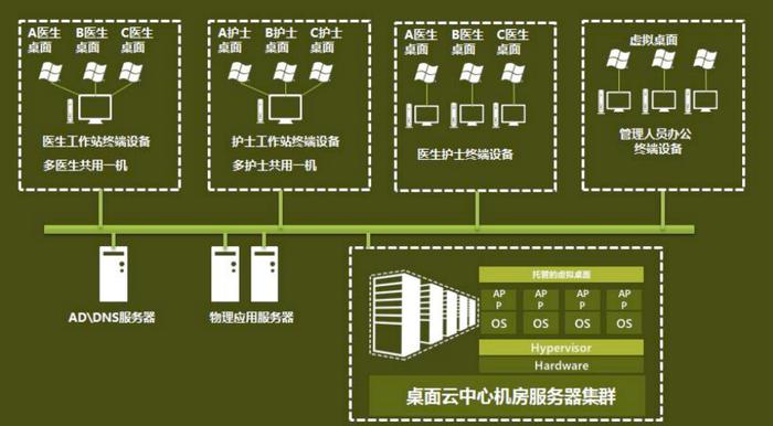 龙芯中科携医疗行业解决方案亮相2023中国·洛阳智慧医院建设论坛